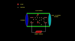 laser demonstration using C