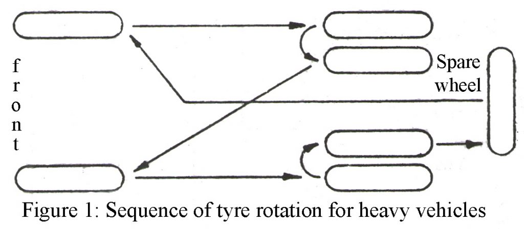 sequence-of-tyre-rotation-for-heavy-vehicles