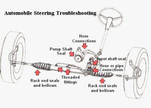 Automobile Steering Troubleshooting