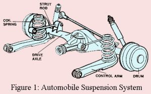 Automobile Suspension System