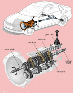 Gearbox troubleshooting for automobile