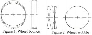 troubleshooting of wheel and tyre