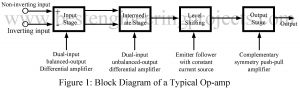 block diagram of operational amplifier