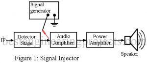 block diagram of signal tracing 2