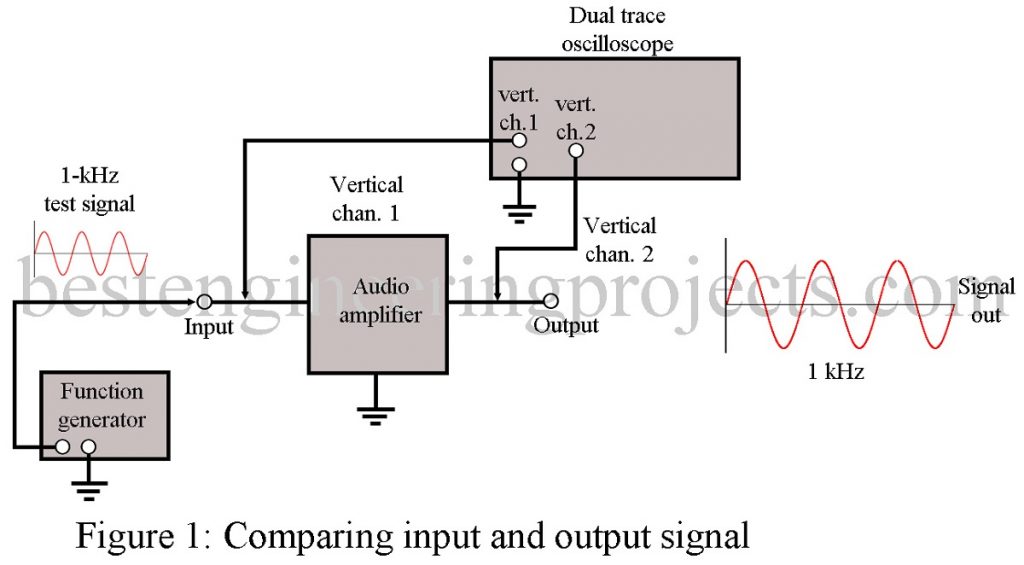 Radio Transmitter Troubleshooting