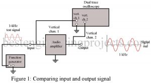 comparing input and output signal for electronics troubleshooting