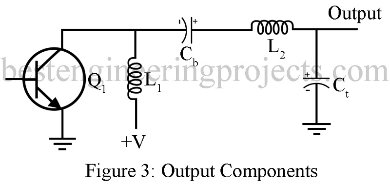 output components of RF Amplifier Troubleshooting