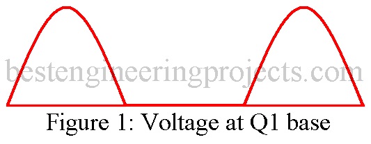 voltage at transistor base