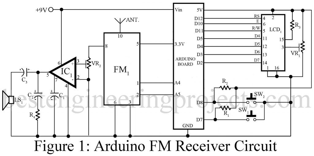 FM receiver circuit using arduino