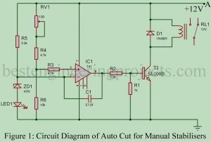 auto cut system for manual stabiiser