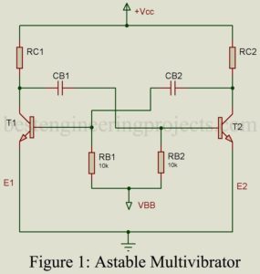 Astable Multivibrator using BJTs