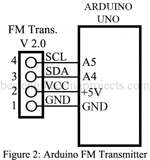 arduino fm transmitter