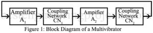 block diagram of mutivibrator