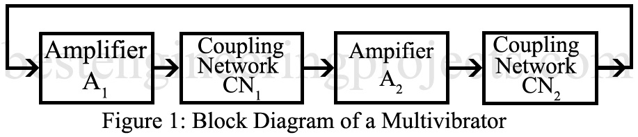 block diagram of multivibrator