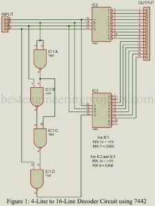 4 to 16 line decoder circuit