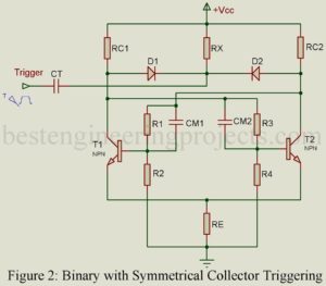 Binary with Symmetrical Collector Triggering