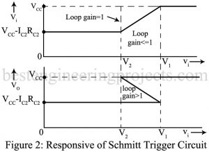 Schmitt Trigger | Circuit | Working - Engineering Projects