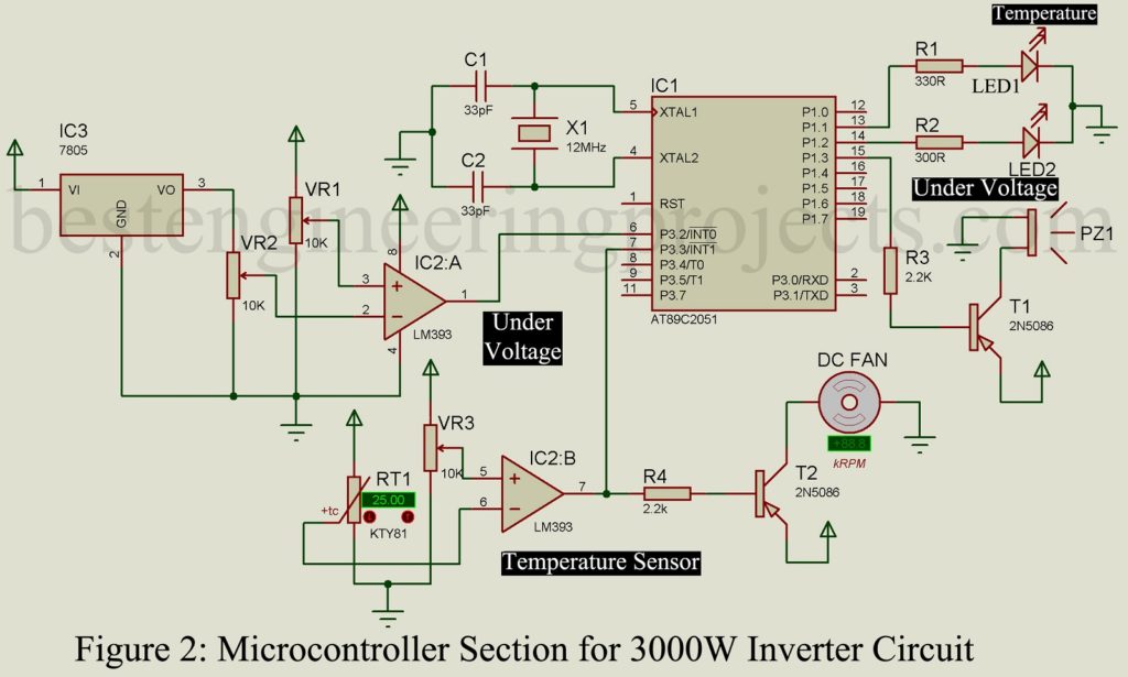 microcontroller section for 3000W inverter circuit