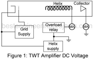 travelling wave tube amplifier troubleshooting