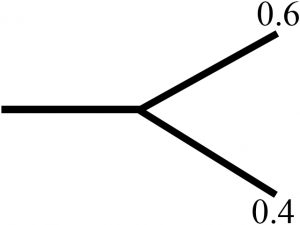 symbol of UHF or VHF power divider antenna