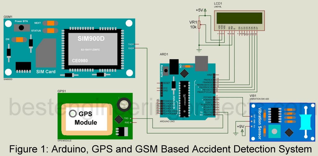 accident detection and alert system using arduino