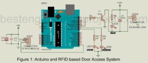 arduino and rfid based door opening system