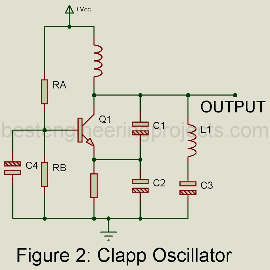 circuit of clapp oscillator