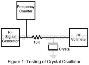 testing of crystal oscillator