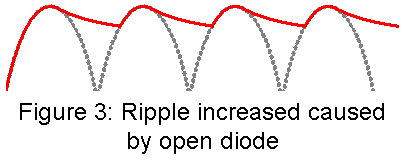 damaged diode output