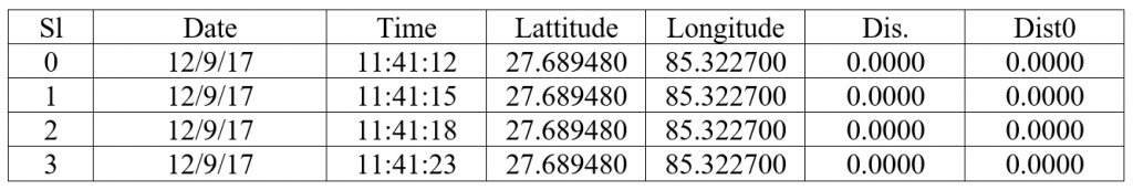 GPS log file