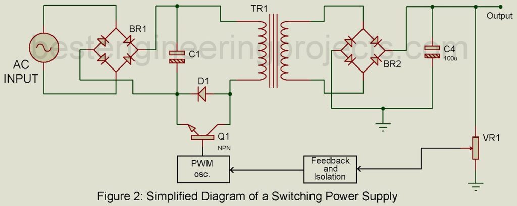 switching power supply troubleshooting