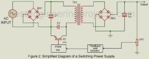 switching power supply troubleshooting