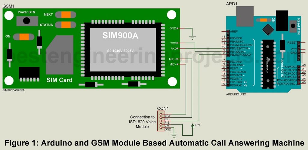 automatic call answering machine using arduino