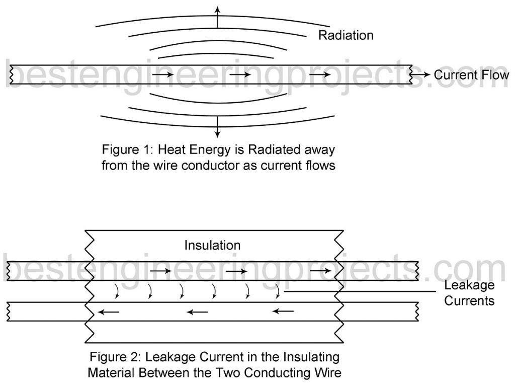 heat radiation and leakage loss wire