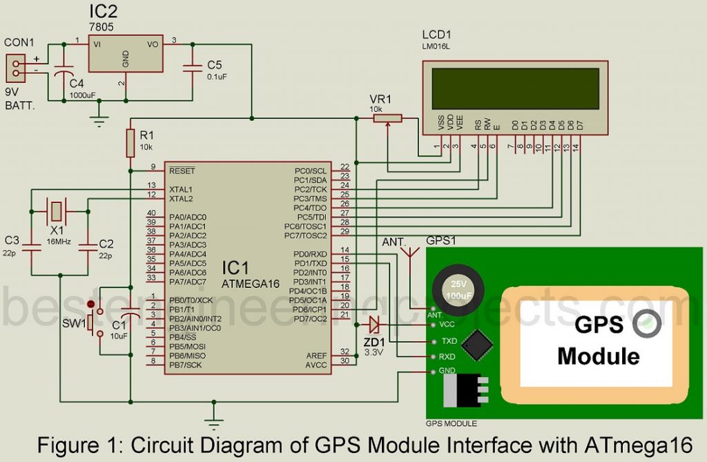 circuit diagram of gps interface with atmega16