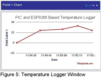 temperature logger window