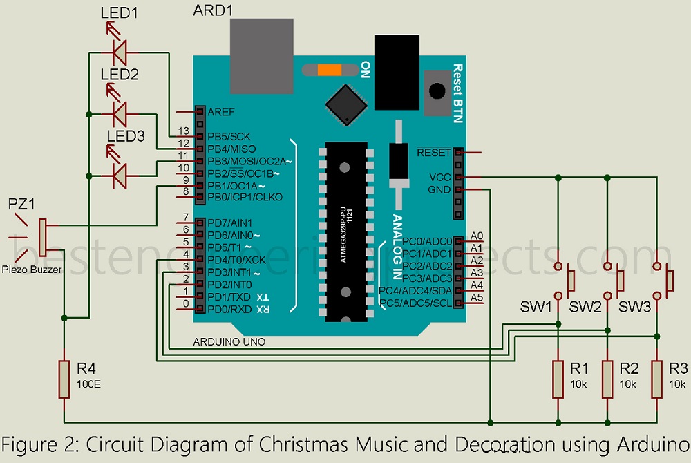 Christmas music and decoration