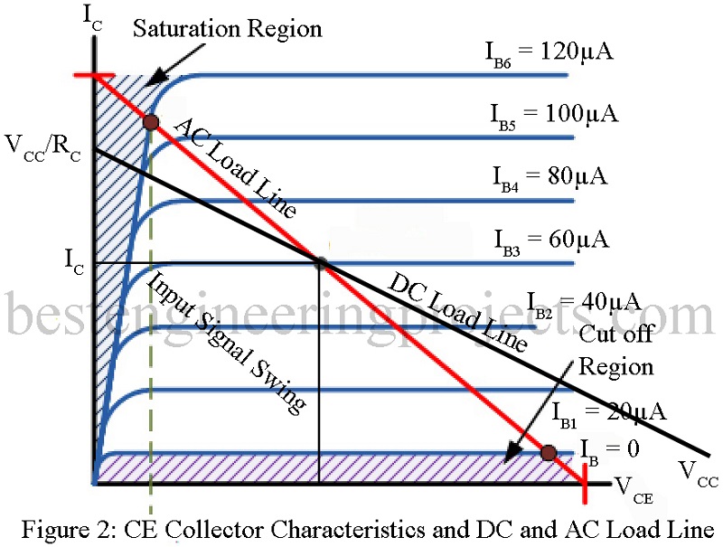 ce collector characteristic