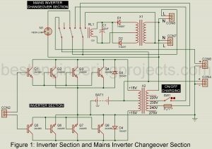 inverter section and changeover section