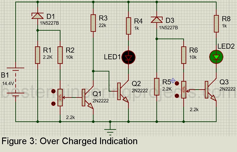 over charged indication