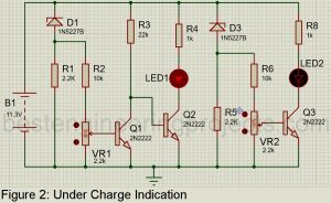 under charged condition