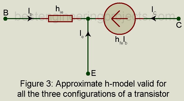 approximate h model for all configuration