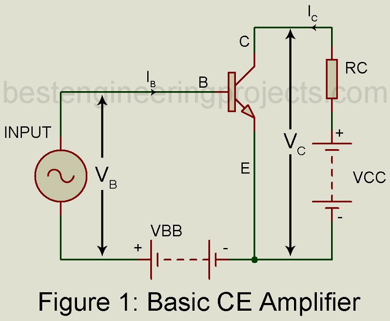 ce amplifier configuration