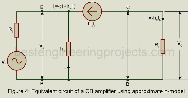 h model approximation of CB configuration