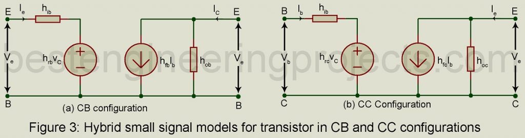 hybrid model for cb and cc configuration