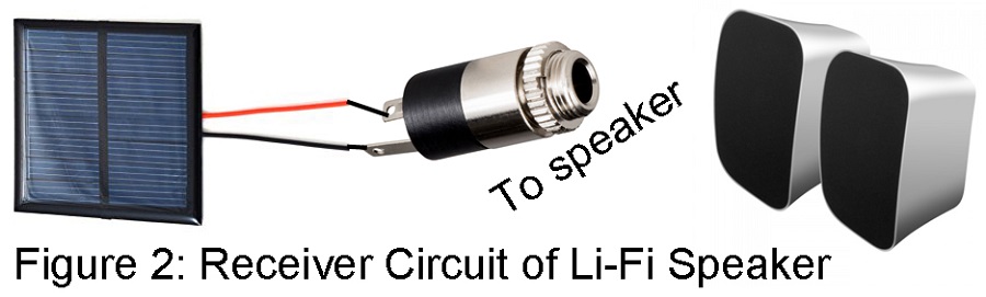 receiver circuit of lifi speaker