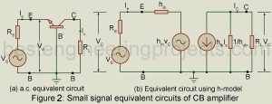 small signal circuits of CB amplifier