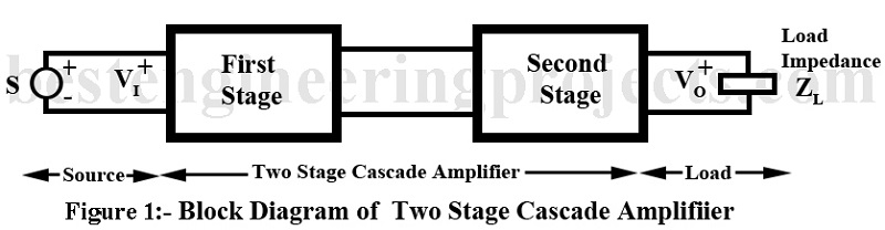 block diagram of two stage cascade amplifier