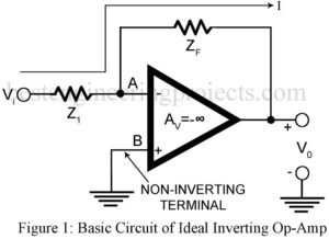 basic circuit of inverting operational amplifier