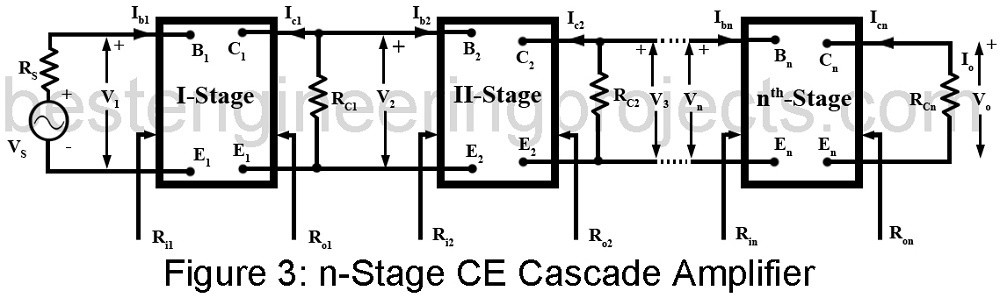 Cascading Of Amplifier Stages Engineering Projects